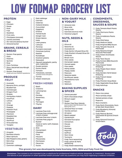 Low Fodmap Grocery List, Fodmap Grocery List, Low Fodmap Diet Food Lists, Fodmap Diet Food Lists, Food Map Diet, Fodmap Food List, Ibs Fodmap, Fodmap Recipes Dinner, Low Fodmap Recipes Dinner