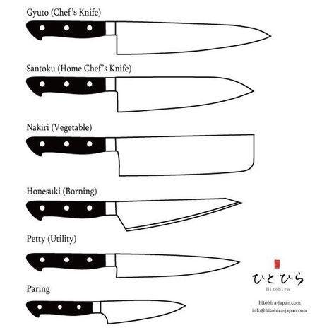 Knife Shapes Design, Kitchen Knife Drawing, How To Draw Knife, Camper Tattoo, Knife Template, Knife Shapes, Knife Drawing, Knife Tattoo, Diy Quotes