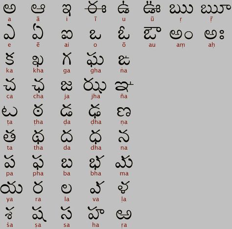 telugu Telugu Alphabets, Hindi Alphabet, Ancient Scripts, Sms Language, Sanskrit Language, Telugu Inspirational Quotes, Alphabet Symbols, Ancient Languages, Alphabet Charts