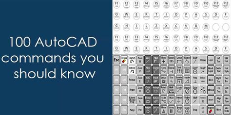 Autocad Commands List, Etabs Software, Architecture Basics, Autocad Commands, Line Geometry, Computer Aided Design, Career Change, Construction Company, Simple Lines