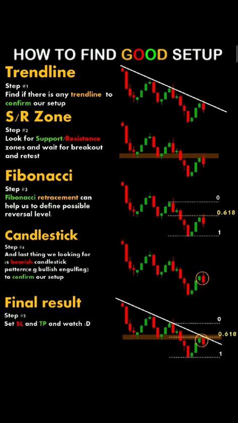 Forex Candlestick Patterns, Candlestick Patterns Cheat Sheet, Candlestick Chart Patterns, Chart Patterns Trading, Stock Options Trading, Candle Stick Patterns, Forex Trading Strategies Videos, Forex Trading Quotes, Online Stock Trading