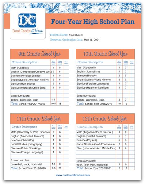 Four Year High School Plan Template - Dual Credit at Home 4 Year High School Plan Template, High School Class Schedule, Home School High School Transcript, High School Transcript Template Free, High School Electives List, 4 Year Plan For High School, Homeschool Schedule High School, High School Homeschool, Homeschooling High School