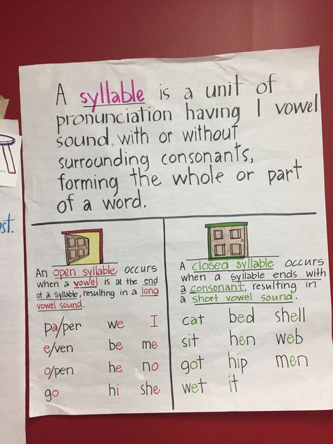 Open Vowels Anchor Chart, Syllable Anchor Chart First Grade, Anchor Chart Syllables, Syllables Anchor Chart First Grade, Open Vs Closed Syllables Anchor Chart, Closed Syllable Exceptions Anchor Chart, Syllable Anchor Chart Kindergarten, Open Syllable Anchor Chart, Phonics Rules Anchor Charts