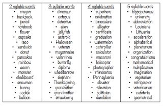 Teach Speech 365: Multisyllabic Shamrocks Closed Syllable Multisyllabic Words, Multisyllabic Words Activities, Reading Techniques, Teaching Syllables, Decoding Multisyllabic Words, Multisyllabic Words, Auditory Processing, Phonics Rules, Bilingual Classroom