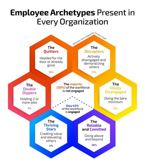 Timothy Timur Tiryaki on LinkedIn: #strategy #culture #leadership #employeeexperience #leadingwithculture | 154 comments Leadership Presentation Ideas, Linkedin Strategy, Management Skills Leadership, Staff Engagement, Job Coaching, Mother Baby Photography, Organizational Leadership, Organization Development, Personality Assessment