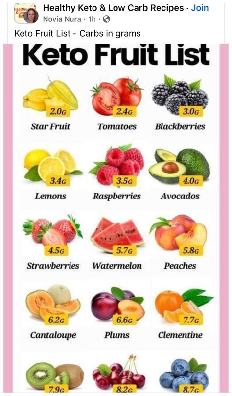 Keto Fruit List, Keto Fruits, Keto Fruit, Fruit List, Low Carb Fruit, Best Fat Burning Foods, Low Carb Diet Recipes, Keto Foods, Best Diet Plan