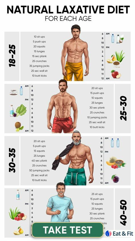 Types Of Abs Men, Men Body Types Fitness, Weight Gain Plan For Men, Home Workout Plan For Men, Gain Weight Workout, Fat Burning Workout For Men, Body Slimmer, Weight Gain Workout, Workout Plan For Men