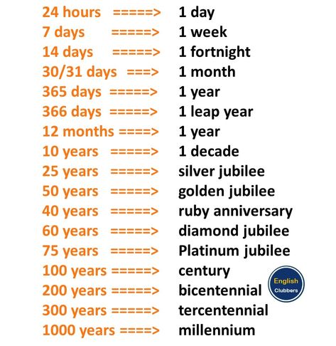 English Clubbers on Twitter: "Time https://t.co/ohCSGTwJNj" / Twitter 1000 Days Anniversary, British English Words, Year 4 Maths, 366 Days, Grammar English, Ielts Tips, Ruby Anniversary, Learning Mathematics, Golden Jubilee