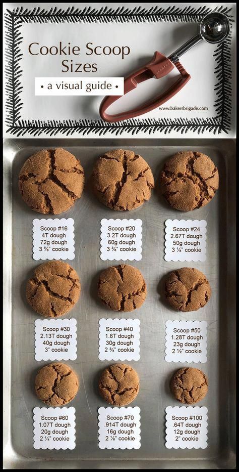 #CulturedandFermentedBreads Cookie Scoop Size Chart, Home Cookie Business, Selling Cookies From Home, Cookie Troubleshooting, Christmas Treats To Sell, Cookies To Sell, Types Of Cookies, Cookie Tips, Home Bakery Business