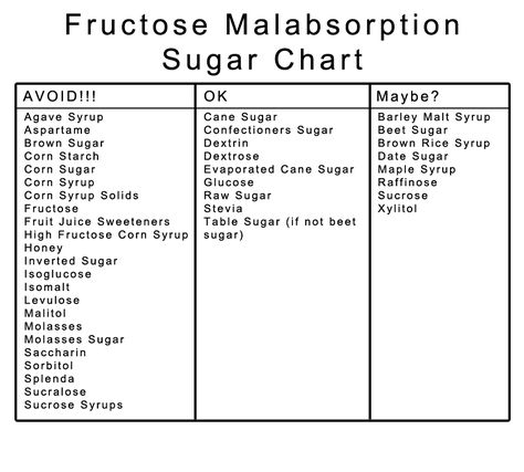 Malabsorption Diet, Fructose Malabsorption Diet, Fructose Intolerance Diet, Fructose Malabsorption Recipes, Fructose Free Recipes, Fructose Intolerance, Fructose Malabsorption, Hamburger Dishes, Fructose Free