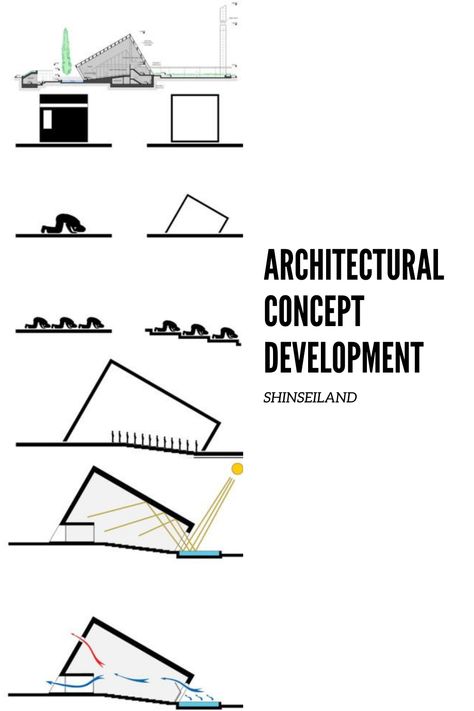 What is a concept? why do architects and landscape architects need it and how to develop one with examples has been included #concept #design #landscape Architecture Concept Development, Conceptual Architecture Diagram, College Architecture Concept, Building Concept Sketch, Conceptual Development Architecture, Museum Design Concept Architecture, Concept Ideas Architecture Inspiration, Linear Architecture Concept, Form Development Architecture Diagram