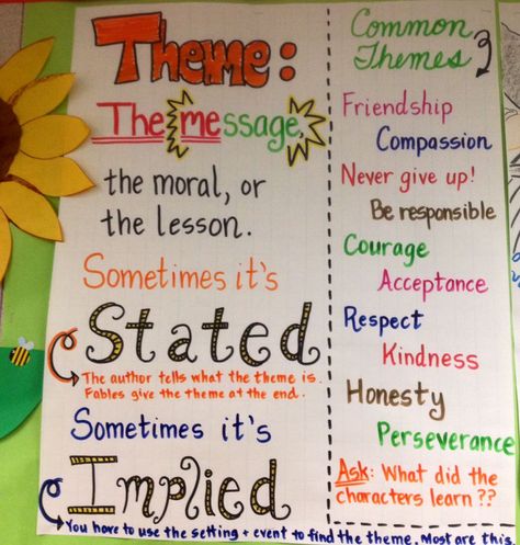 Theme Anchor Chart, Theme Anchor Charts, Ela Anchor Charts, Teaching Themes, Classroom Anchor Charts, Reading Themes, Reading Anchor Charts, 4th Grade Classroom, 4th Grade Reading