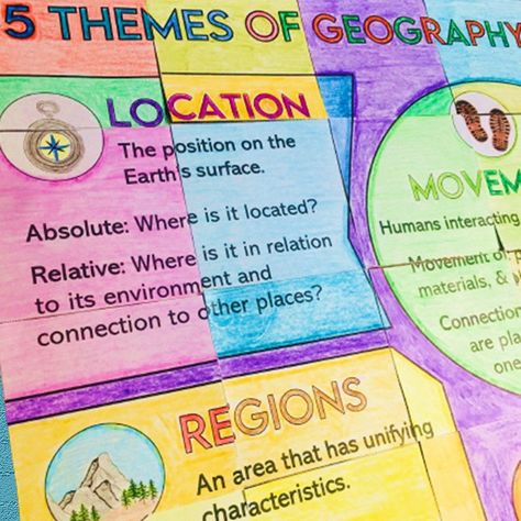 Introducing the 5 Themes of Geography at the Beginning of the Year 5 Themes Of Geography Anchor Chart, 5 Themes Of Geography Middle School, Anchor Charts Middle School, Geography Middle School, School Anchor Charts, Middle School Anchor Charts, 5th Grade Geography, 5 Themes Of Geography, Themes Of Geography