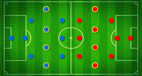 In this article, all positions in modern-day football with the diagram are explained for better understanding and a list of prominent players to play in those football positions in the ground. Football Positions, Football Player, Football Players, To Play, Football, Quick Saves, American Football