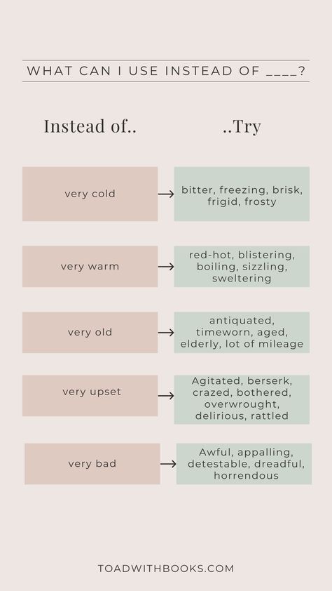 Words To Use In Creative Writing, Pinterest Words To Search, Words To Use In Writing, Writing Words To Use Instead, Words For Look, Poetic Descriptions, Best Words, What To Write Instead Of Said, How To Start A Good Story