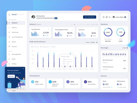 Dashboard Social Media Management kit Desain Ux, Dashboard Examples, Dashboard Interface, Ui Ux 디자인, Ui Design Dashboard, Web Dashboard, Wireframe Design, Dashboard Ui, Website Design Layout