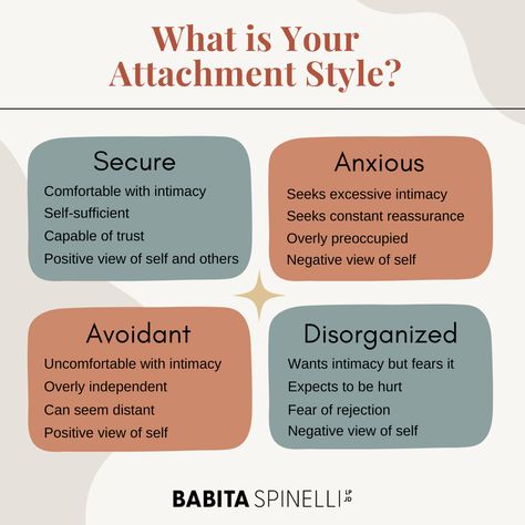 Ambivalent Attachment, Disorganized Attachment Style, Disorganized Attachment, Avoidant Attachment Style, Attachment Issues, Avoidant Attachment, Attachment Theory, Life Wisdom, Attachment Styles