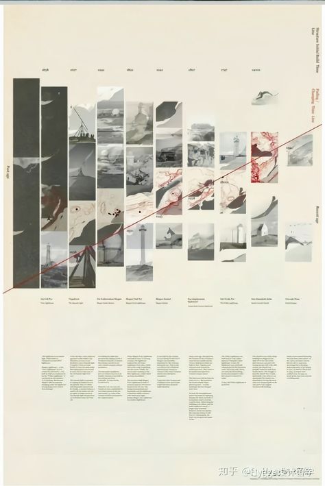 Timeline Architecture, Timeline Diagram, Map Diagram, Urban Design Graphics, Architecture Mapping, Data Visualization Design, Architecture Presentation Board, Architecture Panel, Timeline Design