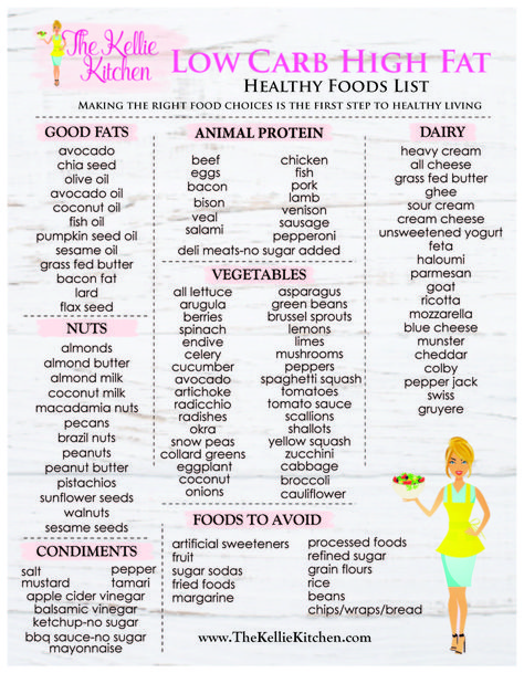 Fat Foods List, No Carb Food List, 300 Workout, High Fat Low Carb Recipes, Low Carb High Fat Diet, High Fat Foods, Ketogenic Diet Meal Plan, Keto Food List, Fat Foods