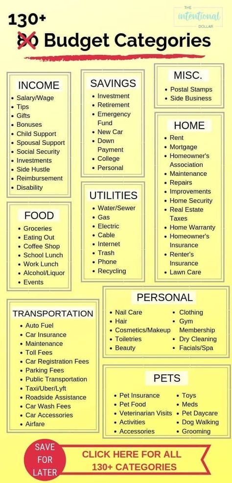 Planning Excel, Track Expenses, Budget Money, Samsung Notes, Budget Categories, Manage Money, Savings Tips, Excel Budget, Debt Free Living