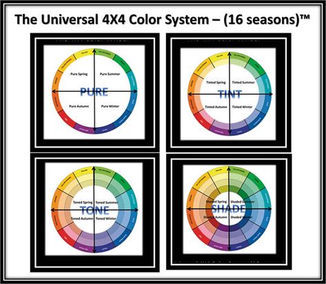 The 4X4 Color Analysis - 16 Seasons ? • ByFERIAL - Image Consulting & Training 16 Season Color Analysis, Beauty Types, Munsell Color System, Soft Summer Colors, Image Consulting, Spring Light, Colour Analysis, Clear Spring, Colour Consultant