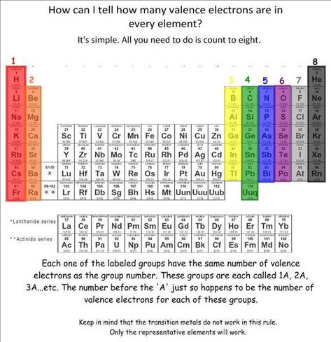 Valency Chart Of Elements, Sophia Learning, Intermolecular Forces Chemistry Notes, Vector Notes Physics Class 11, Class 10 Science Notes Electricity, Valence Electrons Of All Elements, Valence Electrons, Common Knowledge, College Courses