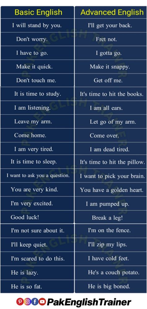 English Speaking - Conversation - Basic English vs Advanced English - English Speaking 🗣️ Practice - Advanced English Advanced English Phrases For Daily Use, English Slang Sentences, English Words For Daily Use, Advanced English Daily Use Sentences, Advance English Conversation, English Learning Words, Vocabulary Words With Sentences, English Basics Learning, Speaking Phrases English