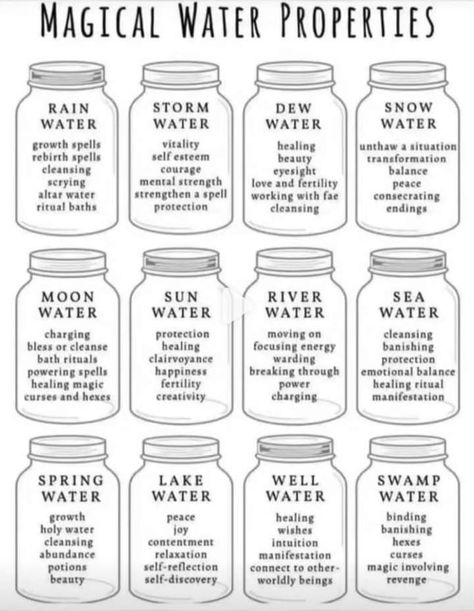 Potions Recipes, Magic Water, Witch Rituals, Jar Spells, Green Witchcraft, Healing Magic, Witch Spirituality, Magic Spell Book, Grimoire Book