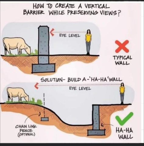 Ha Ha Wall, Types Of Stairs, Earthship, Important Information, Sustainable Architecture, Civil Engineering, Urban Design, Diy Kitchen, Landscape Architecture