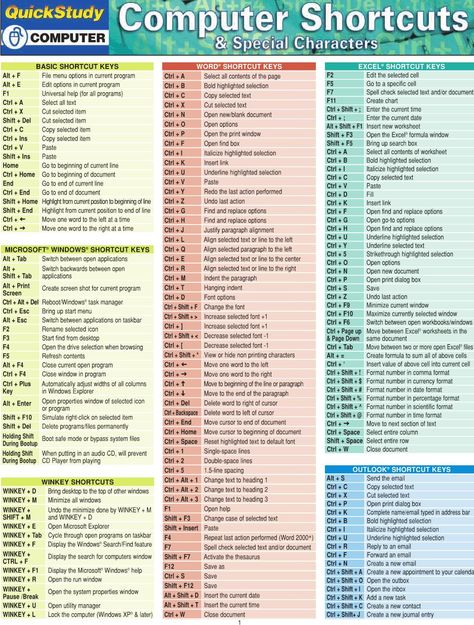 Word Shortcut Keys, Computer Keyboard Shortcuts, Computer Shortcut Keys, Computer Help, Excel Shortcuts, Computer Shortcuts, Computer Knowledge, Computer Basics, Computer Skills