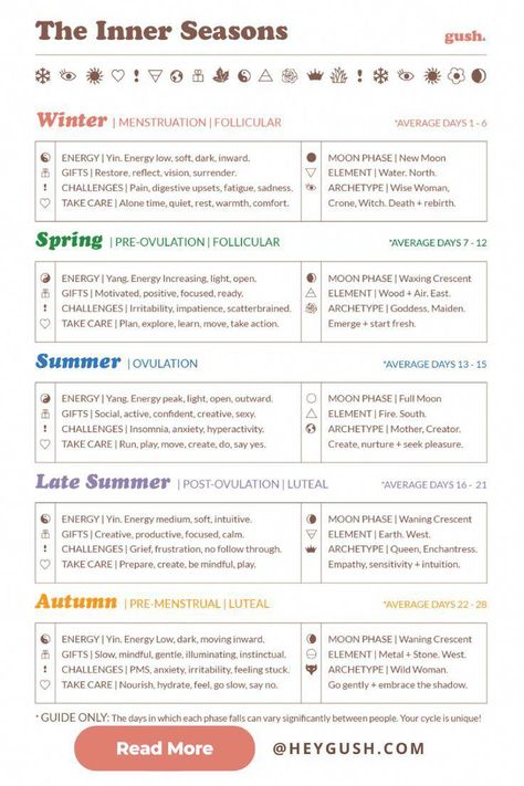 Learn how to use the Menstrual Cycle Seasons as a guide to understand & support your body physically, emotionally & spiritually. Period Hormone Cycle, Menstrual Cycle And Sleep, Cycle Syncing Sheet Cheat, Herbs For Cycle Syncing, Phases Of Period, Period Cycle Phases And Symptoms, Menstrual Phase Activities, Menstrual Cycle Phases Mood, Moon Cycling Period