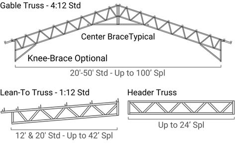 Steel Trusses - Steel Trusses for Post Frame and Pole Barns - Best Buy Metals Steel Roof Truss Design, Steel Truss Design, Pole Barn Trusses, Trusses Design, Small House Model, Truss Design, Roof Truss Design, Post Frame, Steel Trusses