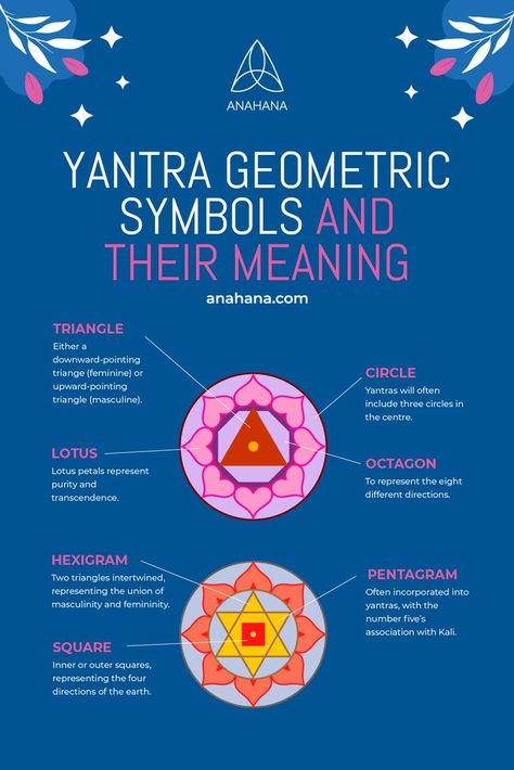 Understanding the Meaning of Yantra Symbol Components Yantra Symbols, Mandala Meaning, Sacred Geometric Pattern, Sacred Geometry Symbols, Chakra Symbols, Geometric Symbols, Divine Energy, Learn To Meditate, Symbols And Meanings