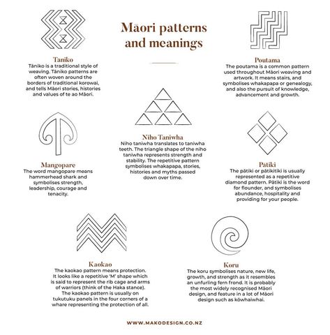 Resources Cookisland Tattoos Women, Mana Meaning, Māori Symbols, Māori Patterns, Maori Art Designs, Symmetry Tattoo, Cover Ups Tattoo, Maori Tattoo Patterns, Maori Tattoo Meanings