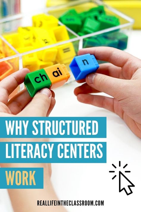 Ditch the chaos and embrace the structure with consistently planned literacy centers. "Empowerment Through Structure" digs into the why's and how's of setting up literacy centers that work. Rooted in the science of reading and packed with engaging phonics activities, this post is a must-read for first-grade teachers. Explore the power of routine in literacy learning. Click the link to delve into the benefits and methods of effective literacy centers. Literacy Rich Classroom Ideas, Structured Literacy Centers, Science Of Reading Centers First Grade, 1st Grade Literacy Centers, Reading Centers 2nd, Science Of Reading Centers, Centers First Grade, Word Building Activities, Structured Literacy