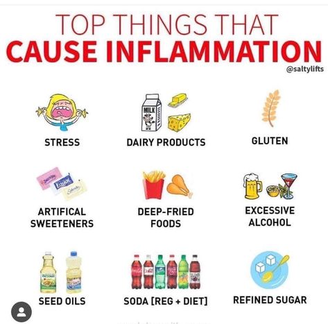 Inflammation Diet Recipes, Inflammation Foods, Inflammation Recipes, Food That Causes Inflammation, Anti Inflamatory, Anti Inflammation Recipes, Autoimmune Diet, Inflammation Diet, Sugar Diet