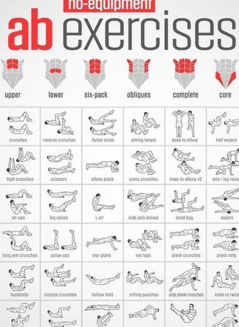 V Line Workout, Tummy Exercises, Abb Workouts, Workout Belly, Healthy Yoga, Easy Ab Workout, Effective Ab Workouts, Gym Workout Planner, Ab Workout Men