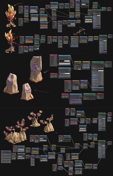 Blender Nodes Texture, Blender Hacks, Rocks Texture, Blender Shader, Environment Model, Blender Material, Blender Character Modeling, Geometry Nodes, Blender Tips