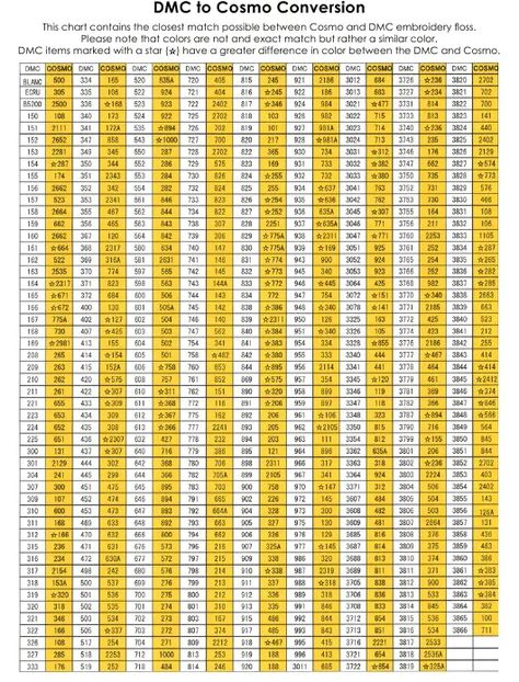 Dmc to Cosmo Embroidery Floss Conversion Chart Download Printable PDF | Templateroller Math Tutorials, Dmc Embroidery Floss, Dmc Floss, Conversion Chart, Embroidery Floss, Counted Cross Stitch, Cosmos, Cross Stitch, Thread