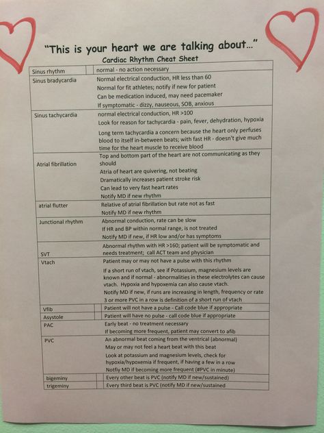 Cardiac rhythm cheat sheet Cardiac Nursing Cheat Sheets, Telemetry Nursing, Memory Notebook, Cardiology Nursing, Nursing Cheat Sheet, Paramedic School, Nurse Practitioner School, Cardiac Rhythms, Nursing Cheat