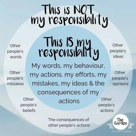 We have control over the inner circle, but we only have influence (not control) over the outer circle. Responsibility Quotes, Developement Personnel, Peoples Actions, My Responsibility, My Personality, Mental And Emotional Health, Social Emotional Learning, Self Care Activities, Coping Skills