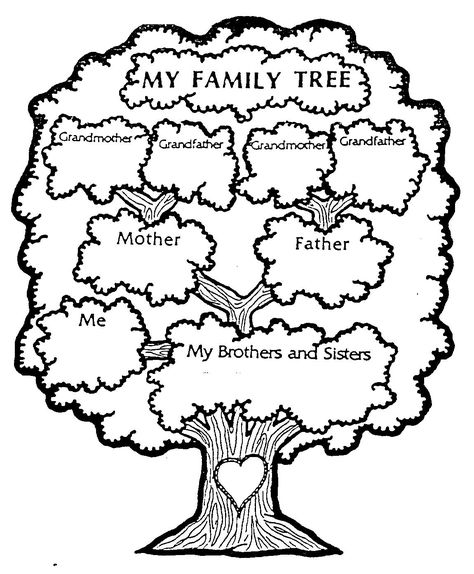 Printable Kids Family Tree Family Tree Activity, Family Tree Clipart, Family Tree For Kids, Family Tree Craft, Family Tree Worksheet, Family Tree Printable, Trees For Kids, Family History Projects, Family Tree Project