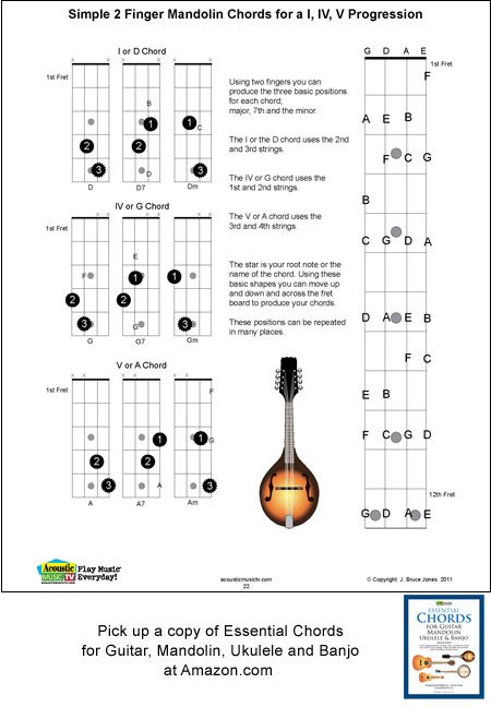 2 finger mandolin chord positions for a I, IV, V Blues or Rock progression. You can play the basic I, IV, V Chord progression in any key with Major, Minor and the 7th Chord. Simple to figure out and use. This chart also shows you how the progressions fit together. This allows you to mix and match and give your music color and life. You just need to identify the root chord for the key on the fret board and you can move up or down. Each chord can be found in several places. Learning Mandolin, Mandolin Chords, Mandolin Songs, Mandolin Music, Banjo Chords, Mandolin Lessons, Music Printables, Chords Guitar, Ukulele Chords Chart