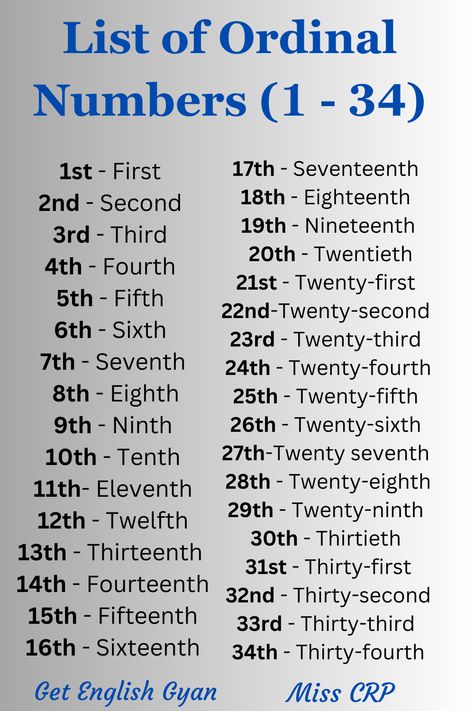 Here you will learn about the English Ordinal numbers. Ordinal Numbers Chart, Número Ordinal, English Spelling Rules, Abc Flashcards Printable, Number Spelling, Ordinal Numbers, English Spelling, Abc Flashcards, Pregnancy Art