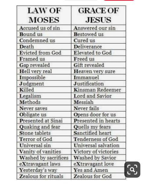 Law Of Moses, Different Types Of Biblical Fasts, Bible Books Summaries, Biblical Timeline Chart, Kinsman Redeemer, Types Of Angels Bible, Revelation Bible Study, Revelation Bible, Learn The Bible