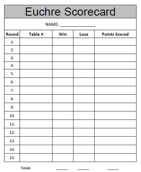 euchre tournament - score card Euchre Tournament Free Printable, Euchre Party Ideas, Euchre Score Cards, Euchre Party, Euchre Tournament, Cabin Games, Healthy Summer Dinners, Card Party, How To Double A Recipe