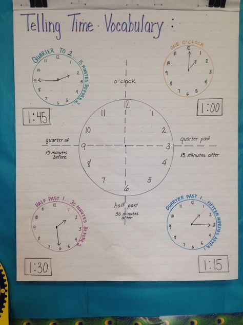 Time Anchor Chart 2nd, How To Teach Time, Teaching Time 2nd Grade, Clock Anchor Chart, Telling Time 2nd Grade, Time Grade 2, Time 2nd Grade, Telling Time Anchor Chart, Time Anchor Chart