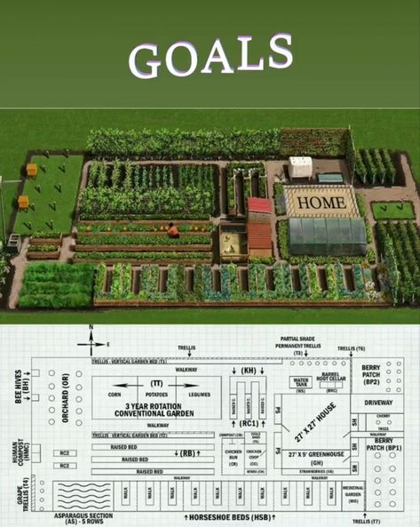 Backyard Farming Layout, Large Garden Layout, Farm Plans Layout Design, 10 Acre Farm Layout, Farm Layout Design, Home Farming, Homestead Garden Layout, Homestead Layout, Garden Planning Layout