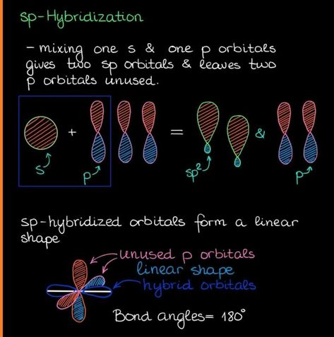 Chemistry Basics High Schools, Hybridization Chemistry, Study 2023, Chemistry Aesthetic, Ap Chem, Inorganic Chemistry, Coding Quotes, Chemistry Study Guide, Chemistry Art