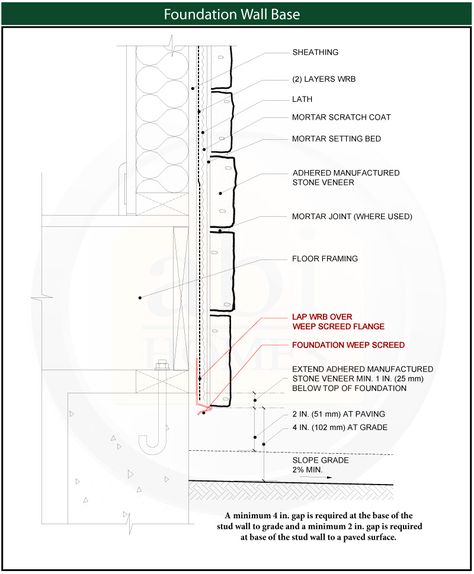 Foundation Wall Stone Veneer Detail Stone Veneer Wall, Wall Section Detail, Construction Details Architecture, Wall Detail, Manufactured Stone Veneer, Interior Cladding, Stone Wall Cladding, Architect Drawing, Stone Blocks